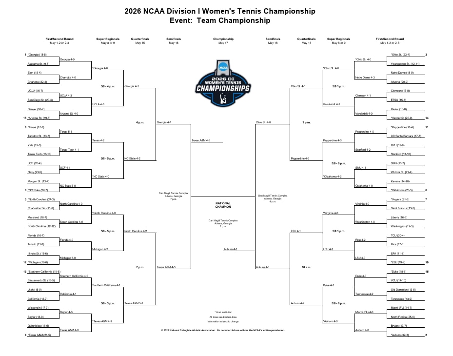 DI WTen bracket